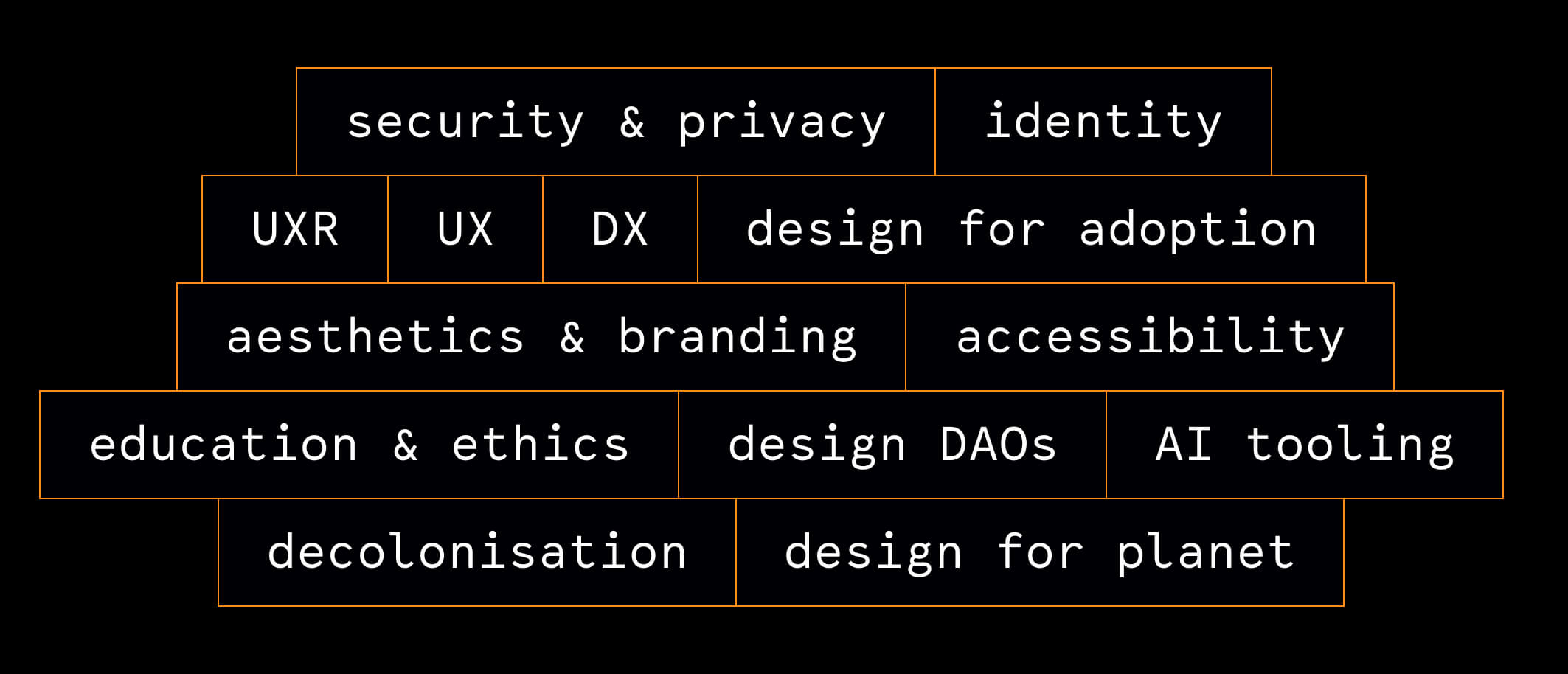 Design Track topics at Dweb Camp